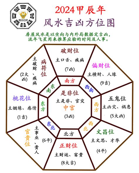 風水 2024 方位